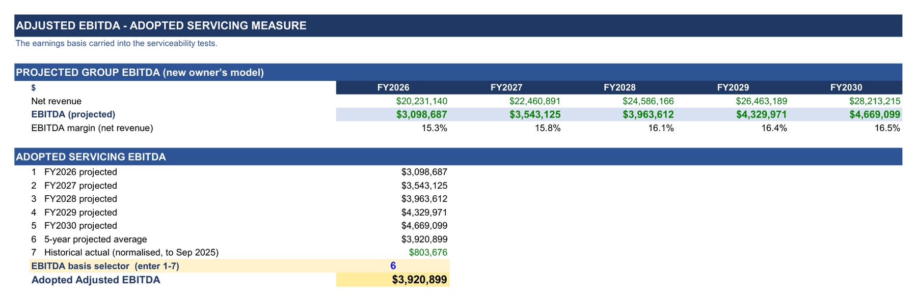 Adjusted EBITDA basis selector showing projected earnings against historical actual