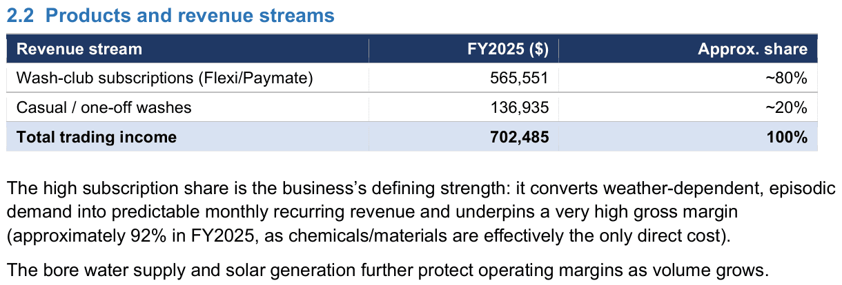 Products and revenue streams table from a business plan, showing subscription and casual revenue with shares of trading income